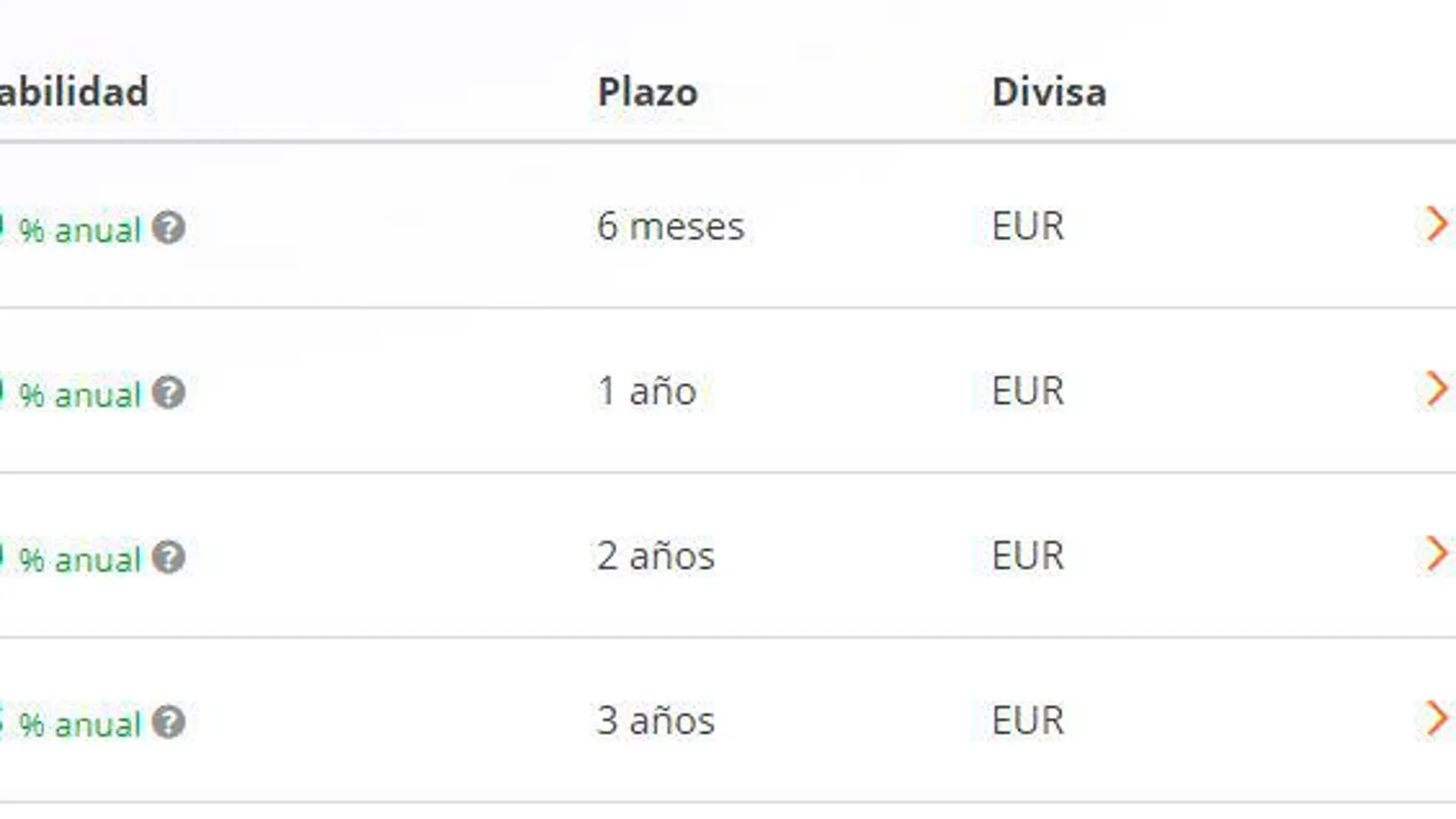 Ni un banco español en el ranking de los mejores depósitos a plazo fijo