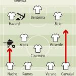 La pizarra: Hazard y Joao Félix buscan su sitio