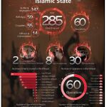 Balance de Daesh sobre atentados para amenazar a occidente