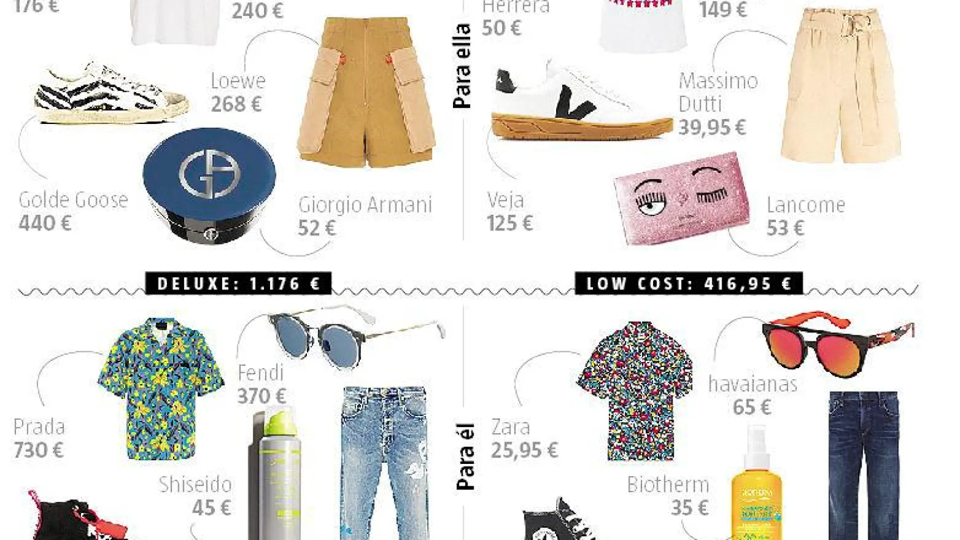 El mejor «look» del verano