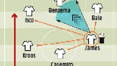 La pizarra: Al Madrid le vuelve a fallar la puntería