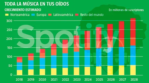 Toda la música en tus oídos