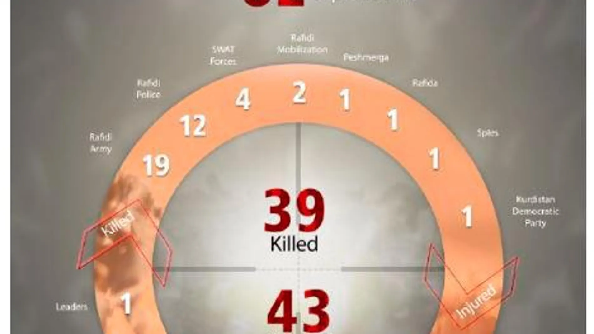 Gráfico de Daesh sobre atentados con francotiradores