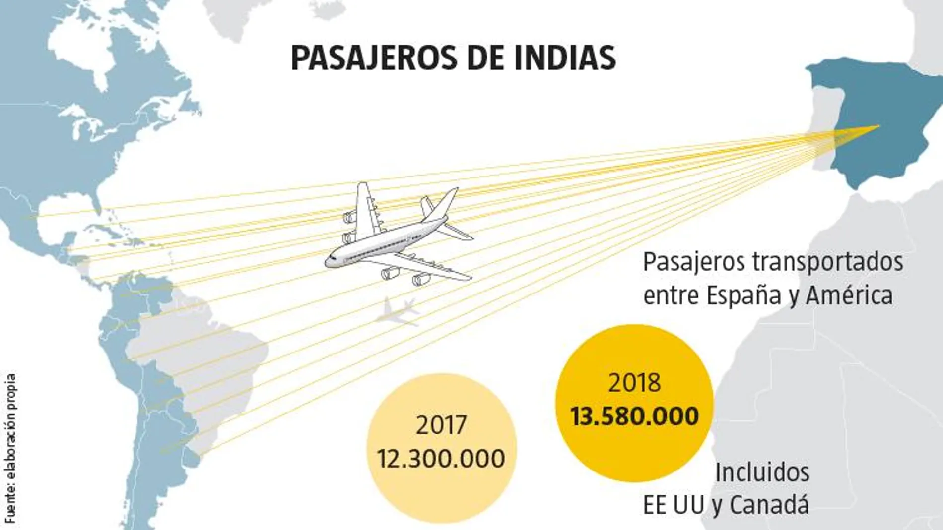 América, cada vez más cerca