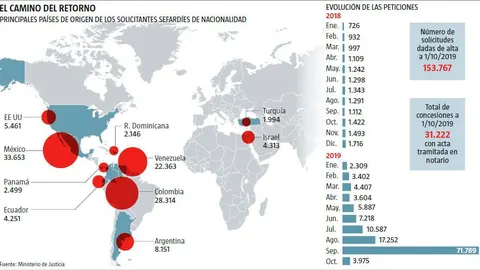 Los sefardíes vuelven a casa