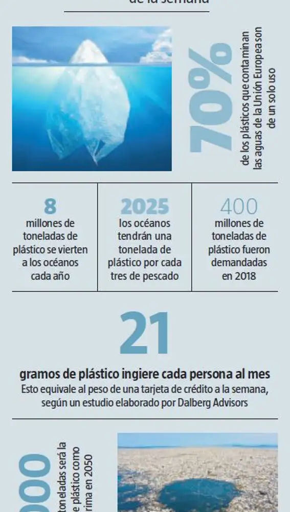 Endesa