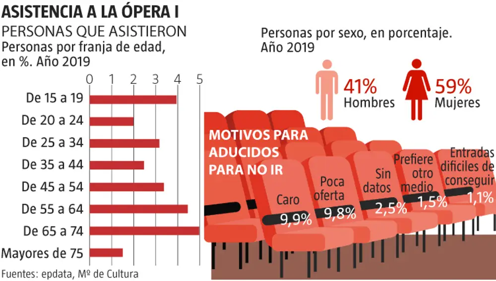 La Razón