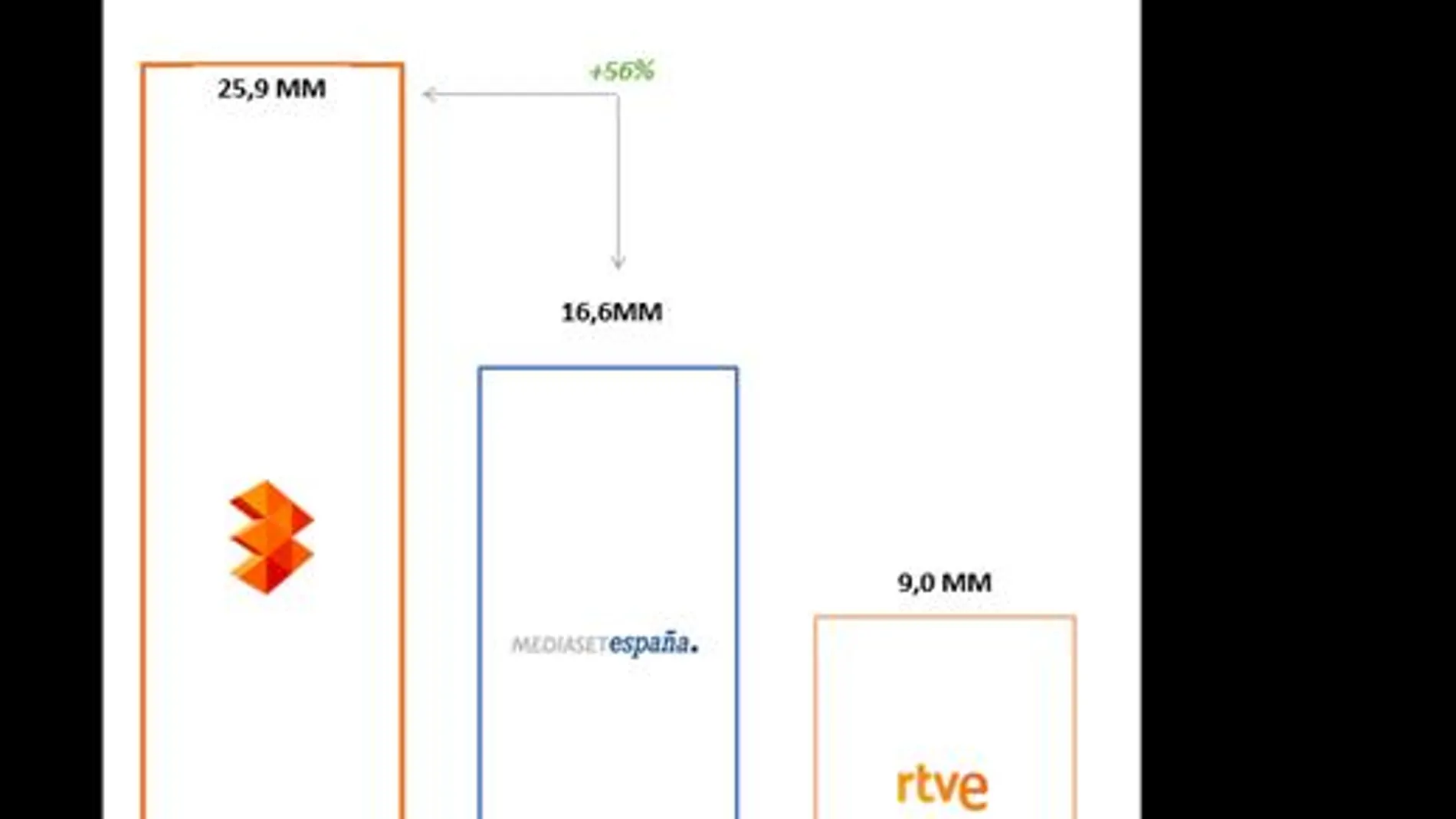 Datos de Comscore