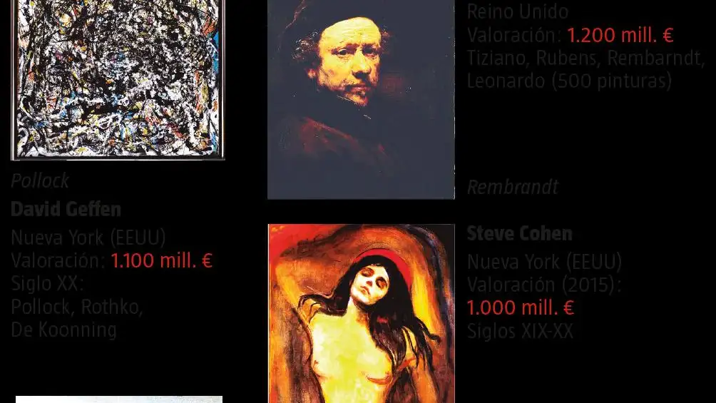 La belleza del dinero