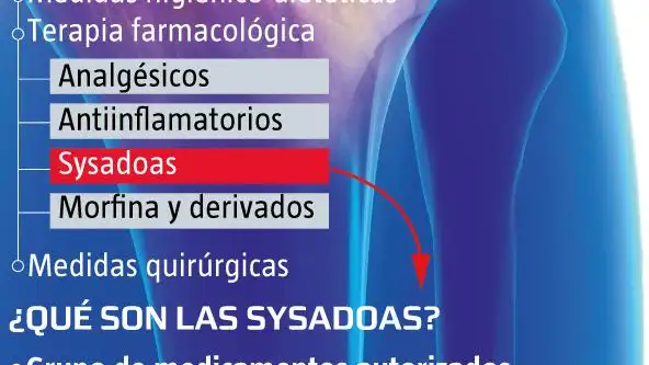 artritis