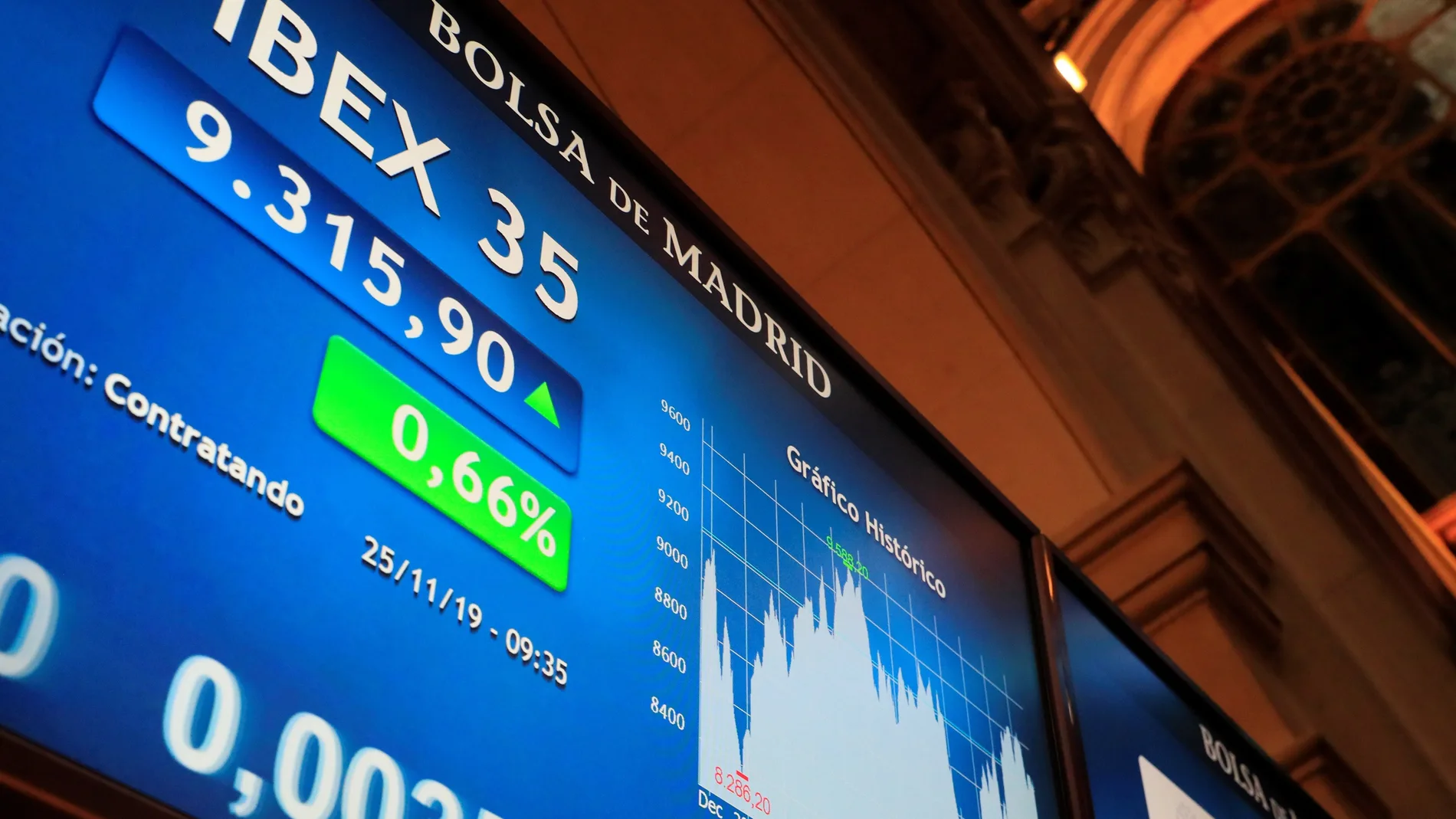 El IBEX 35 sube un 0,70 % tras la apertura y supera los 9.300 puntos