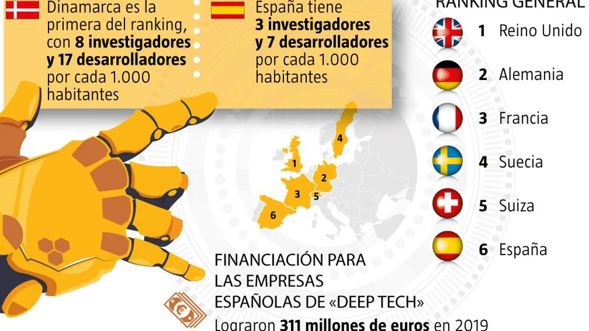 tecnologia en europa