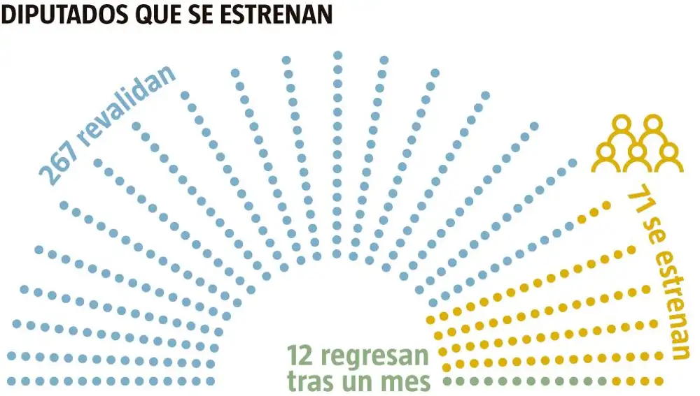 Nuevos diputados
