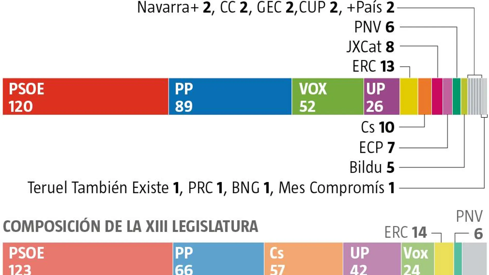 XIV LEGISLATURA
