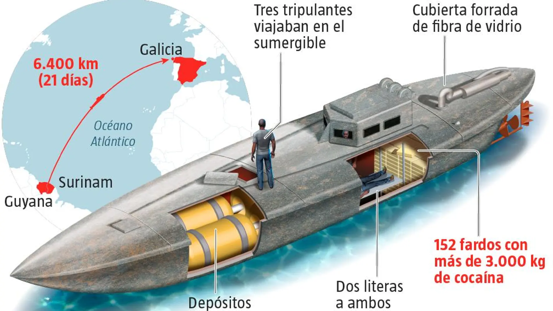 Así era el «narcosubmarino» interceptado en Galicia