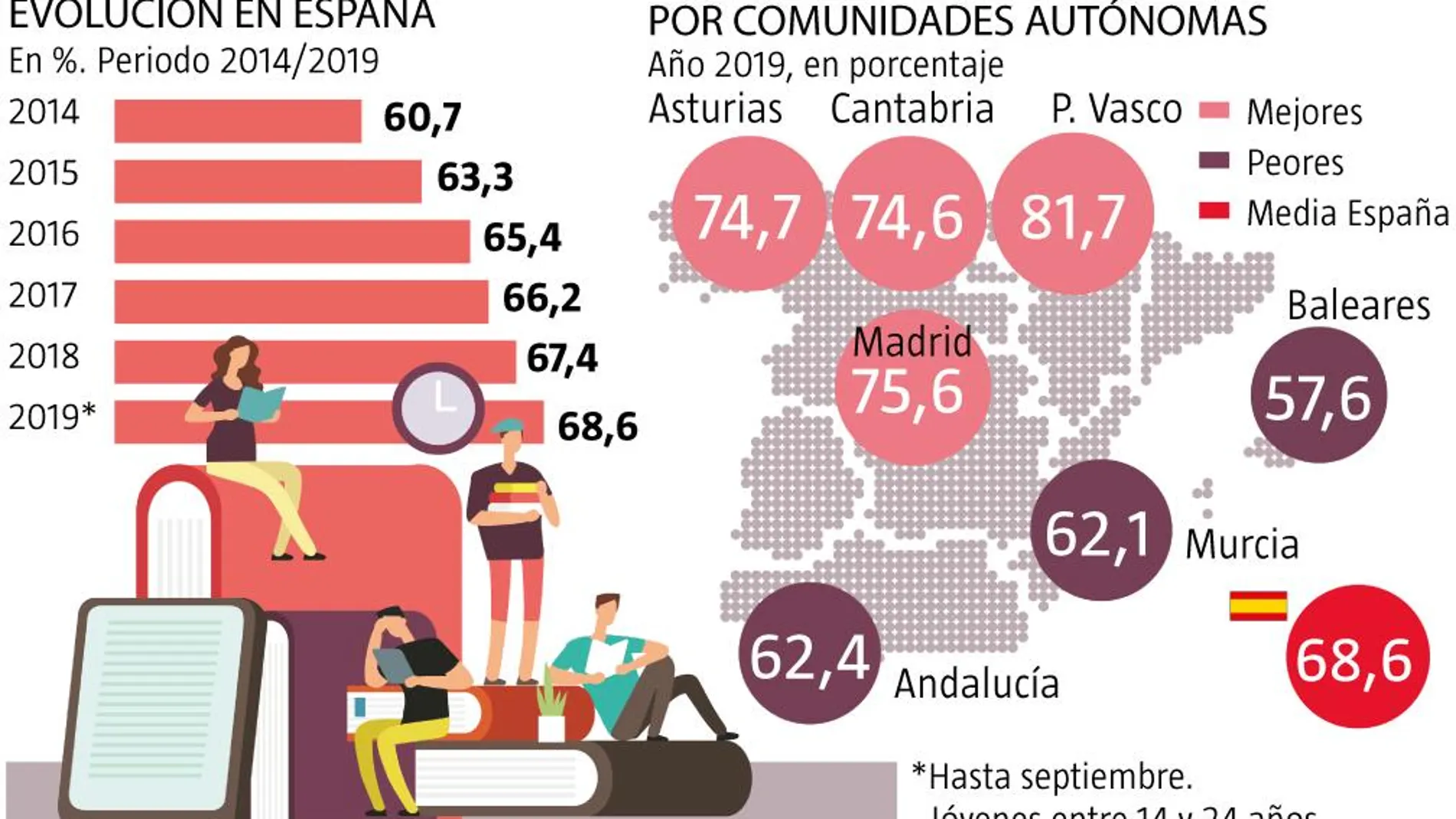 Jóvenes finalizan estudios secundaria superior