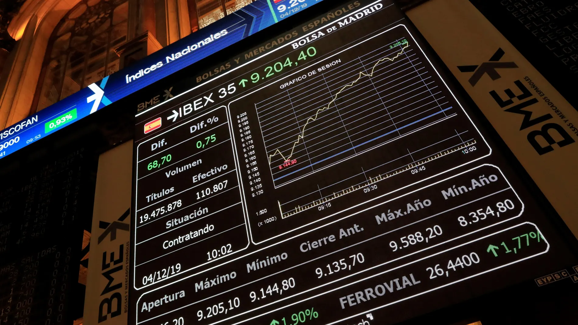 El IBEX 35 lidera las ganancias de Europa y sube el 0,40 % tras la apertura