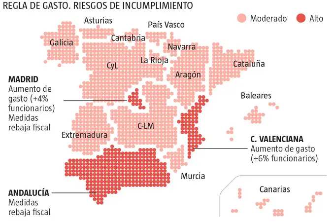Las bajadas de impuestos de Madrid y Andalucía, en el punto de mira de la Autoridad Fiscal