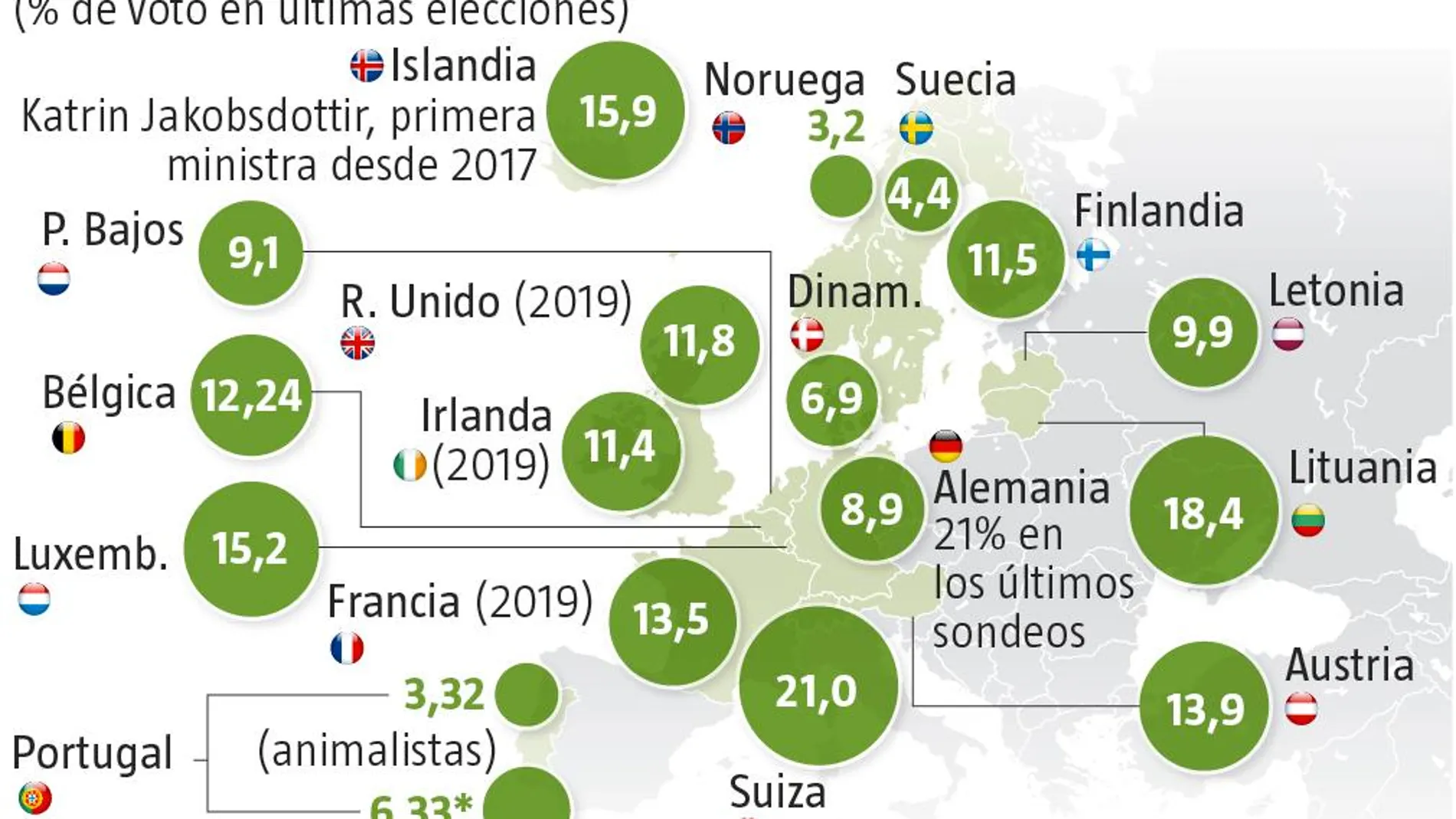 La ola verde que inunda Europa