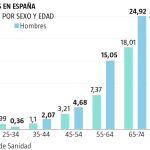 DIABETES EN ESPAÑA
