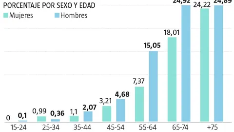 DIABETES EN ESPAÑA