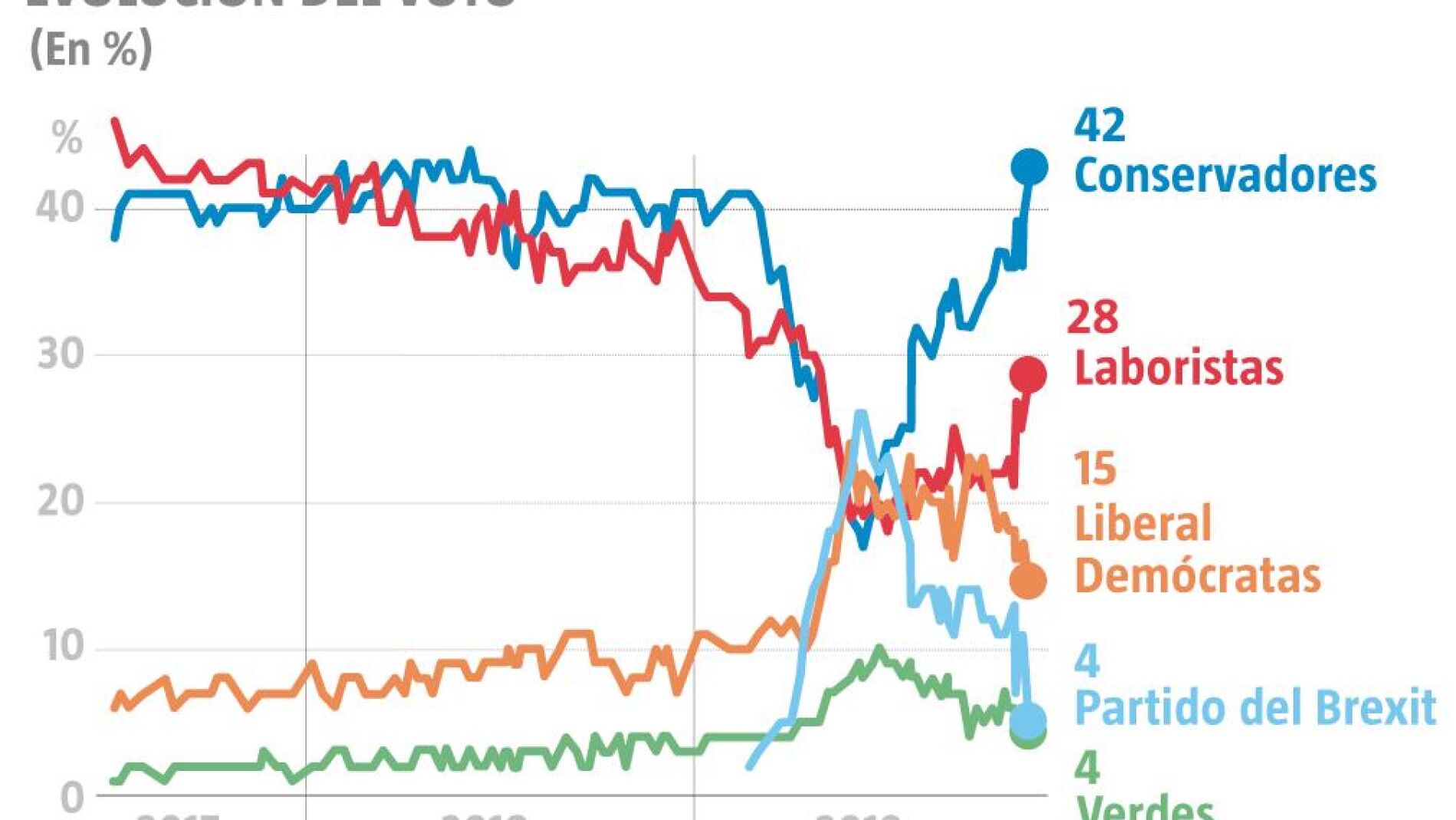 Las Claves De Las Elecciones En Reino Unido