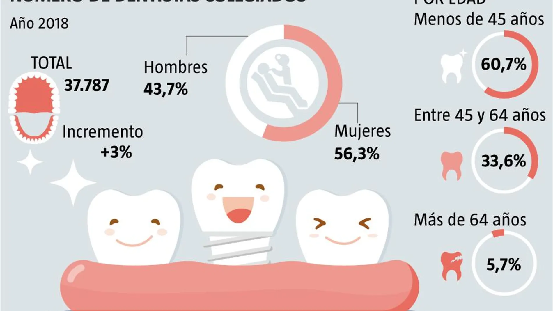 dentistas colegiados