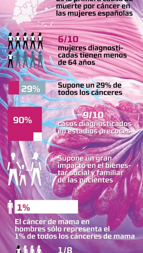 cancer de mama