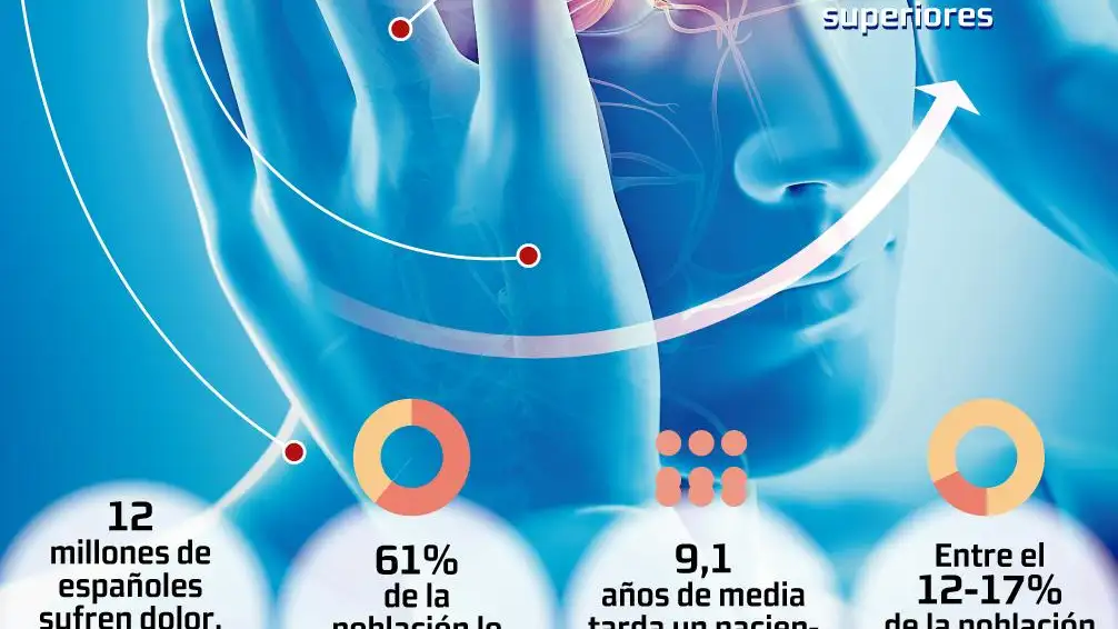 dolor