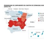 Objetivo de estabilidad 2020