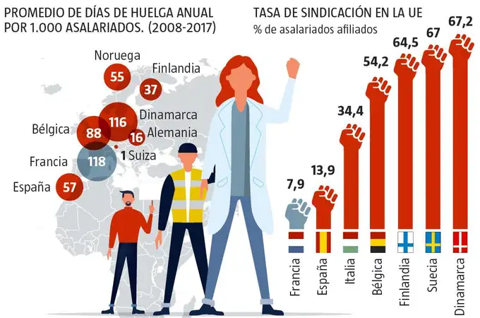 Huelgas: el mal francés 