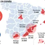 Británicos en España
