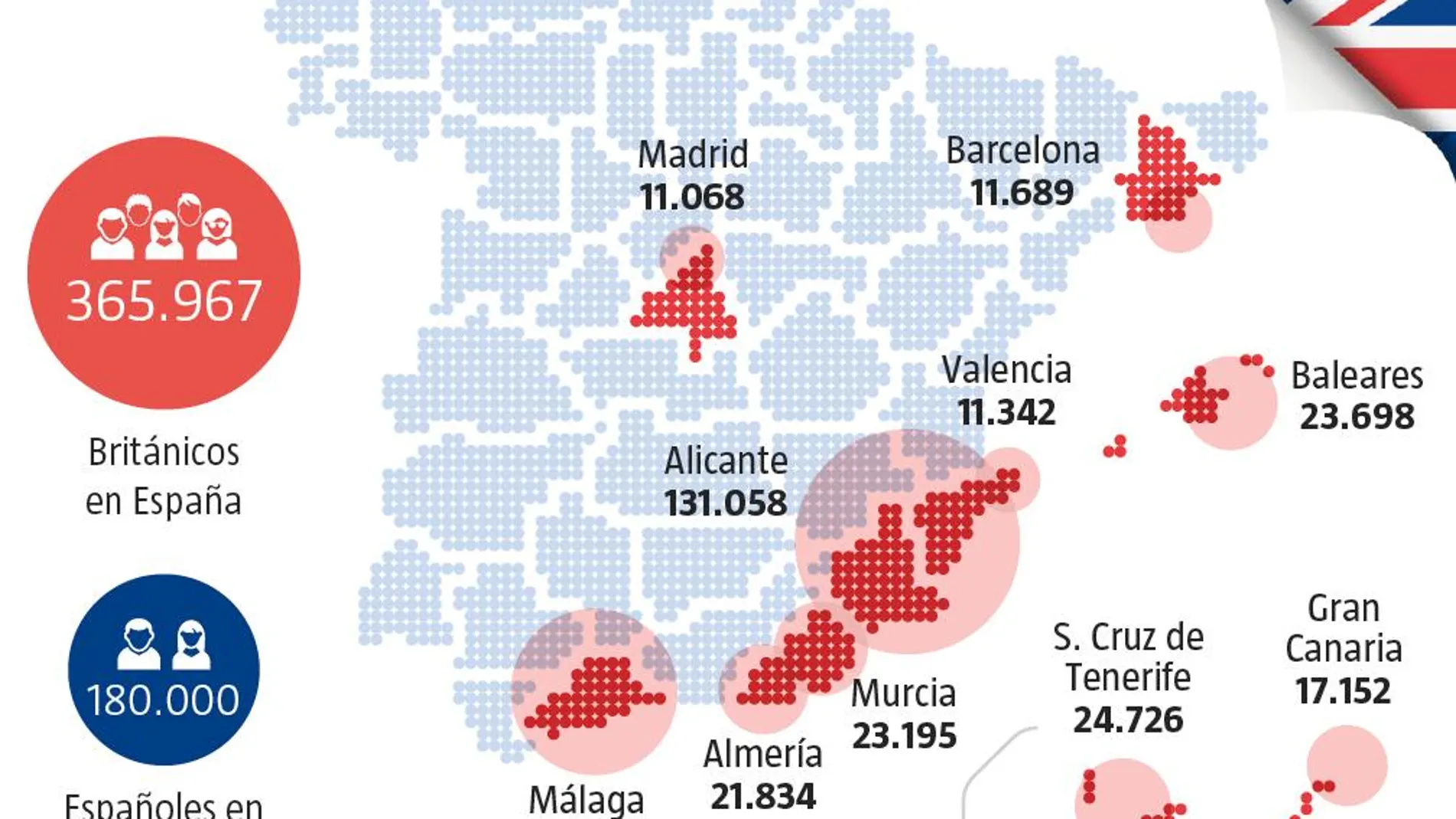 Británicos en España