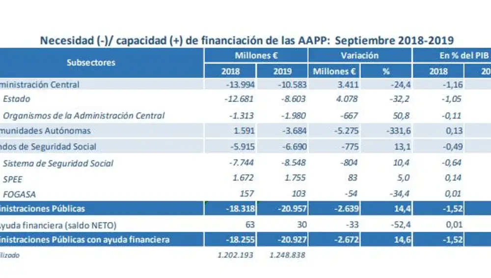 Datos del déficit