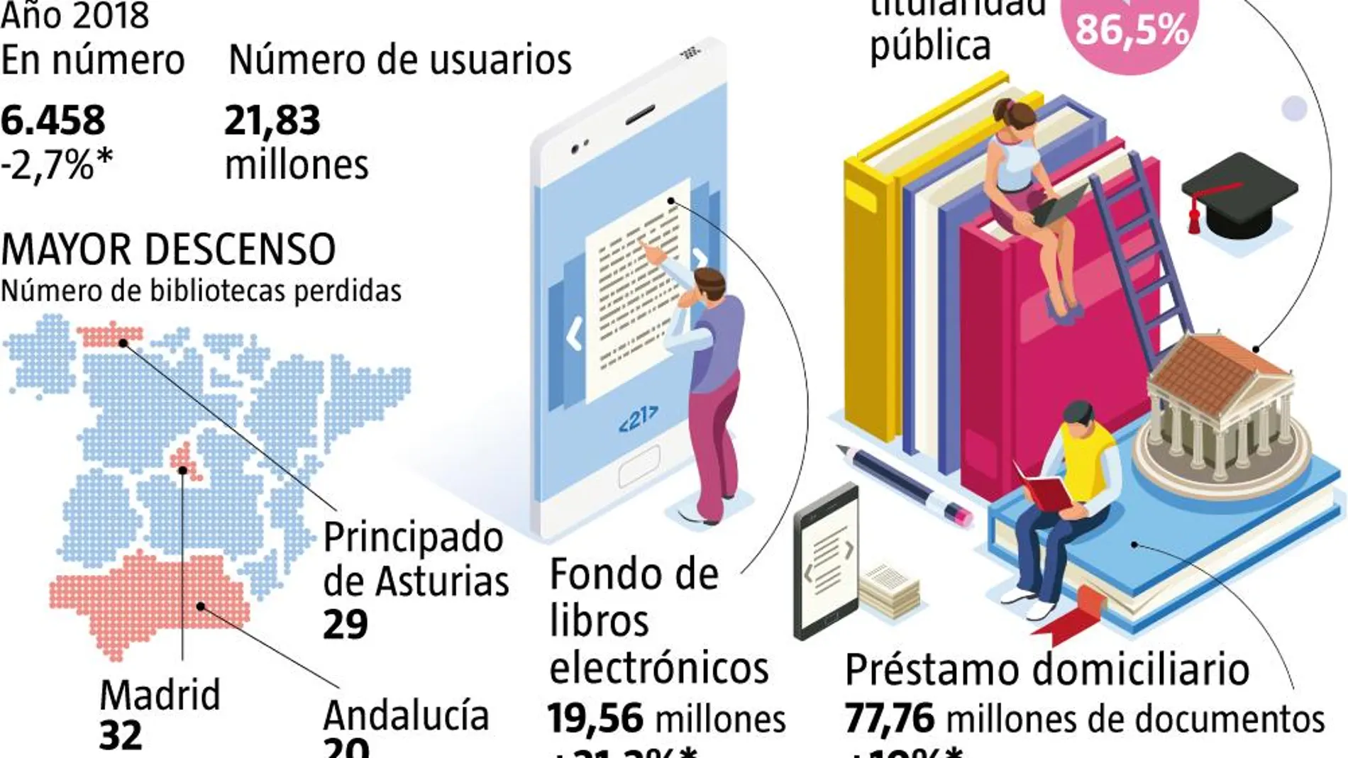 bibliotecas en españa