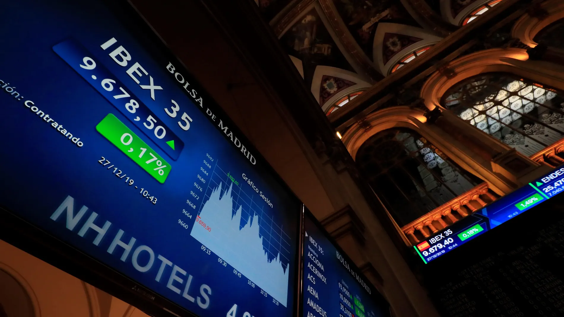 La Bolsa española sube un 0,25 % tras la apertura, animada por Wall Street