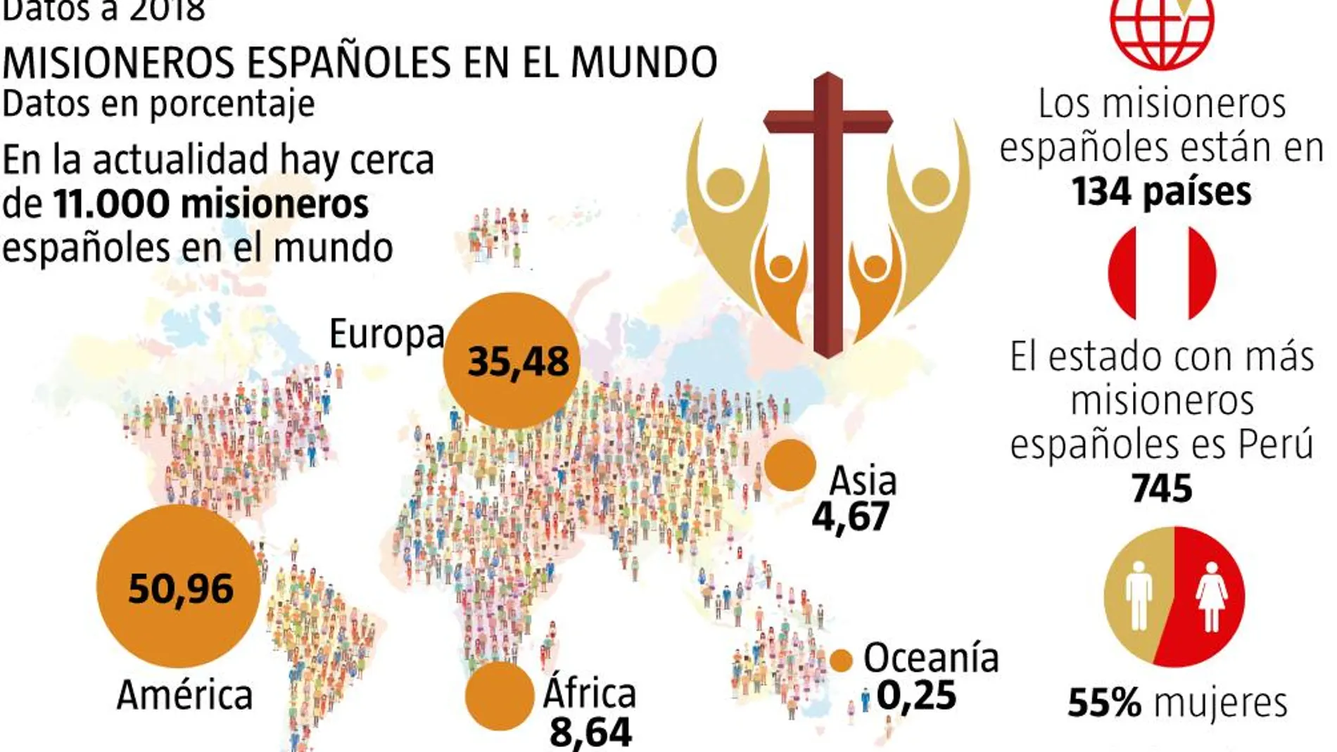 misioneros españoles en el mundo
