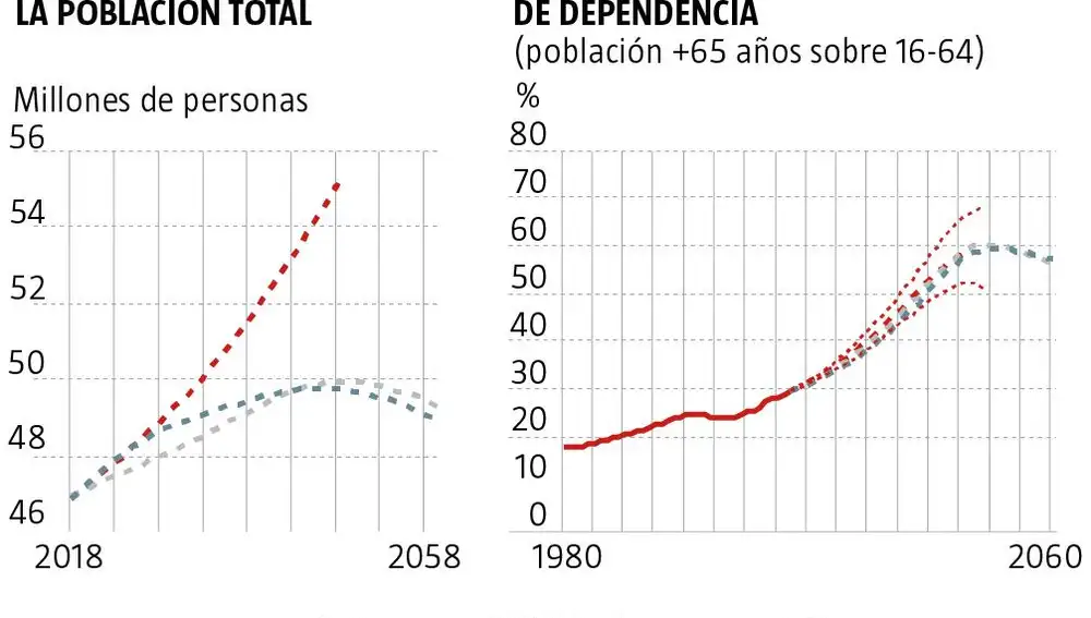 La idea estrella de Podemos para las pensiones disparará el gasto en 30.000 millones