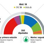 Votación investidura enero
