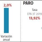 Frenazo en la economía
