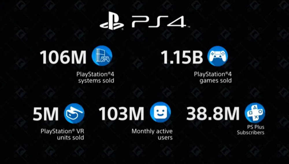 Sony desvela el logo de PlayStation 5, que llegará a finales de 2020