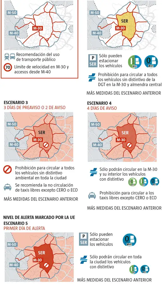 Protocolo de contaminación en Madrid