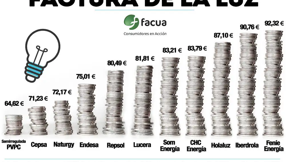 Tarifas eléctricas del mercado libre