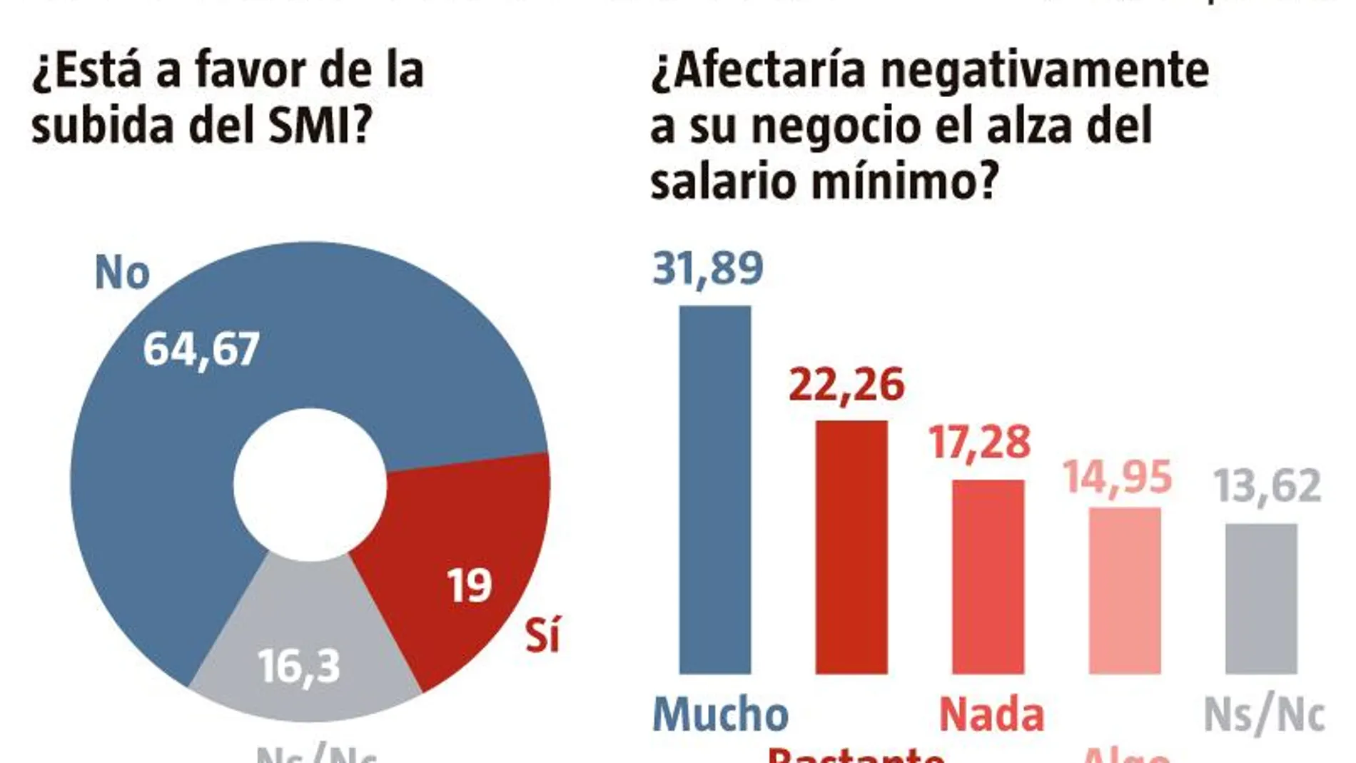 Fuente: ATA