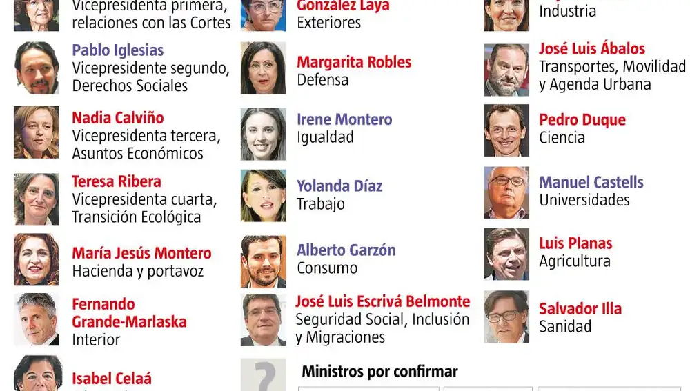 Ministros Sánchez