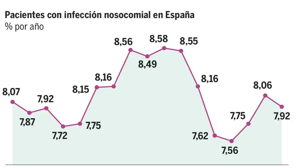 Infecciones comunes