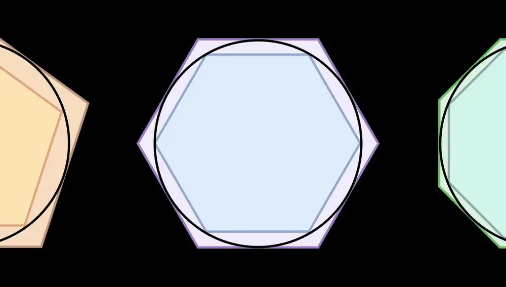 Este es el llamado método exhaustivo utilizado por Arquímedes, Zu Chongzi y otros muchos matemáticos para aproximar el valor de π.