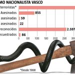 Terrorismo ETA