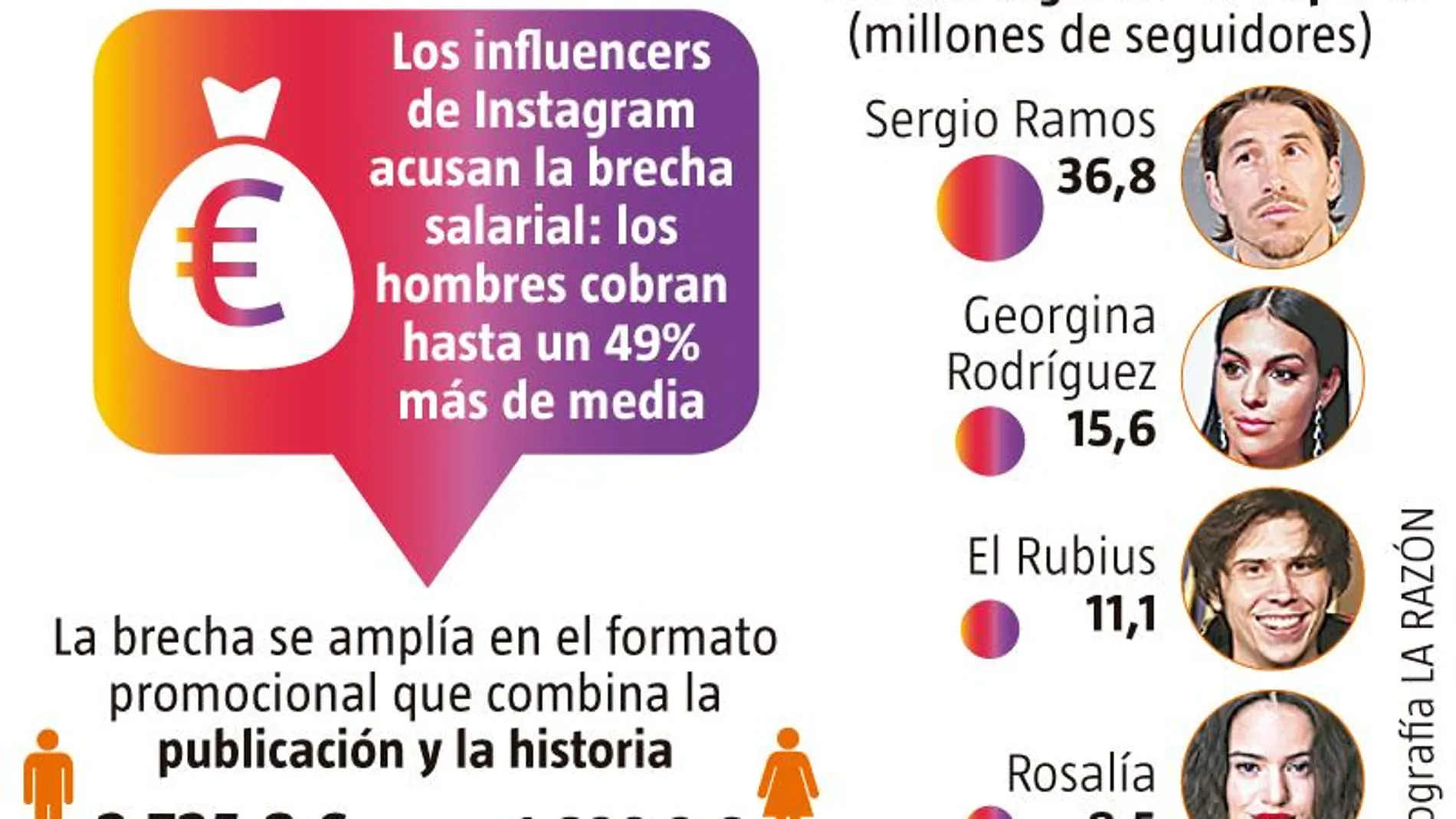 Fuente: HypeAuditor, Forbes
