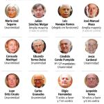 fiscales generales